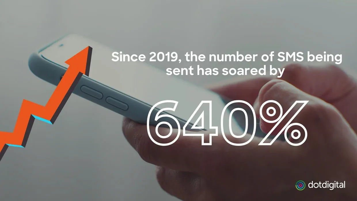 Dotdigital’s Global Benchmark Report 2023: Key Insights and Best Practices